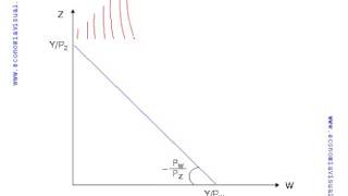 Miniatura de Utilidad ordinal  Equilibrio del consumidor