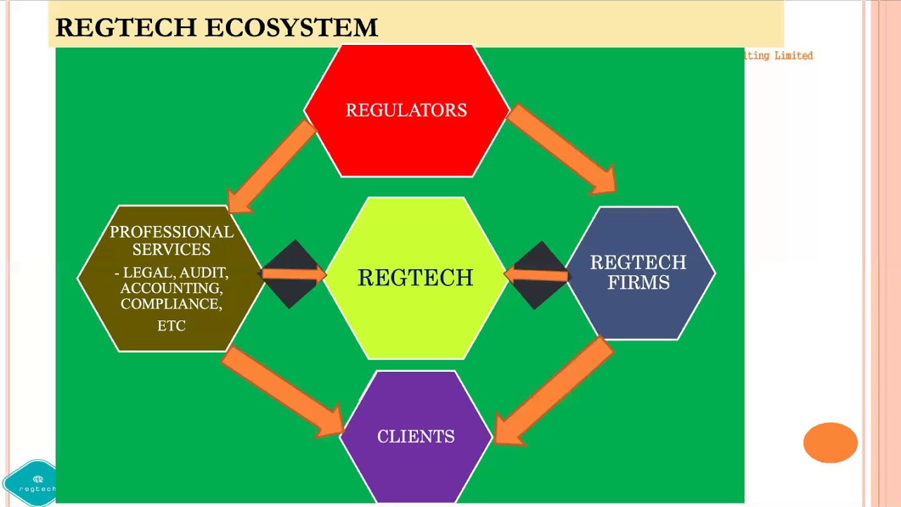 Regulatory Technology(RegTech)