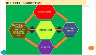 Regulatory Technology(RegTech)