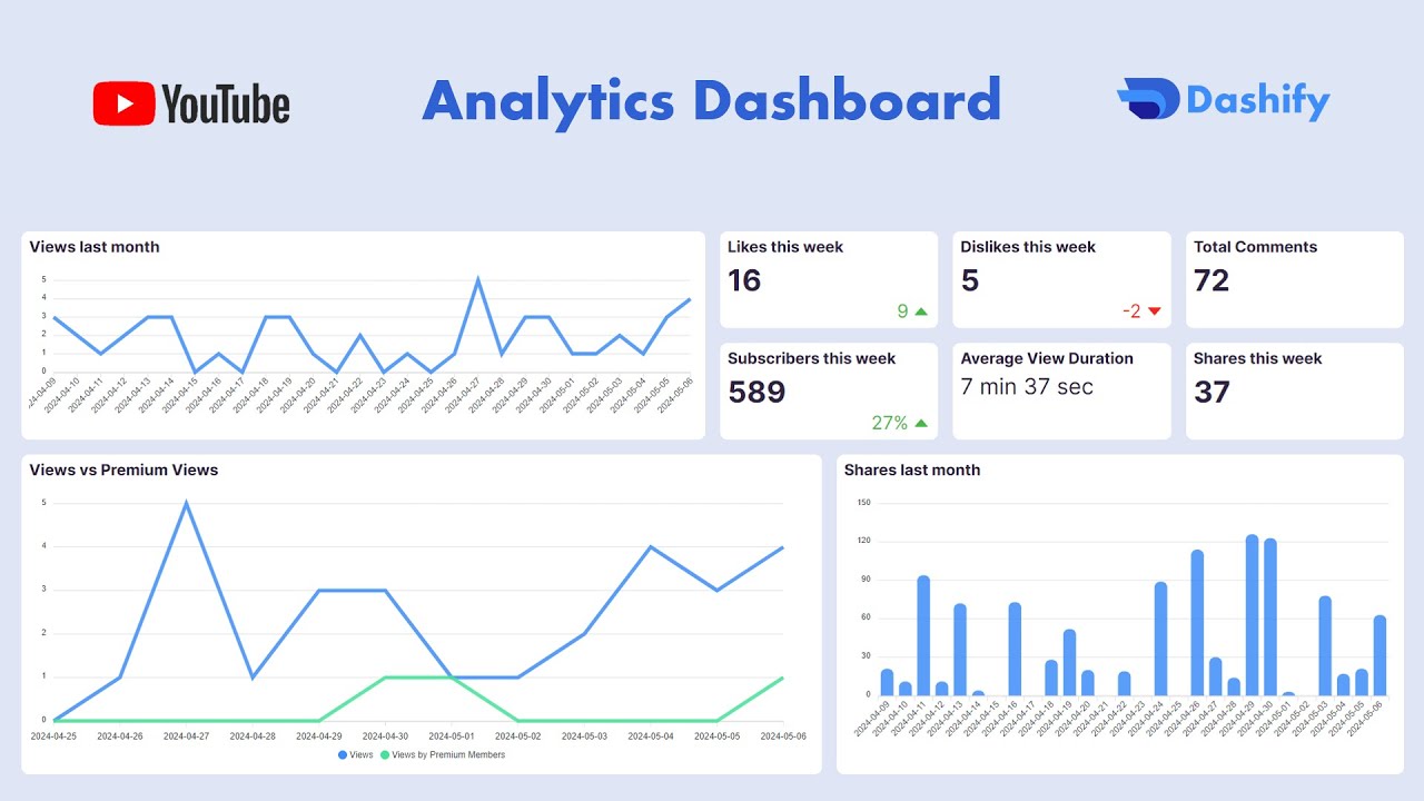 How to Create Stunning YouTube Analytics Dashboards - Step-by-Step Guide