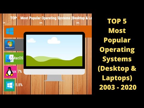 TOP 5 Most Popular Operating Systems (Desktop & Laptops) 2003-2020