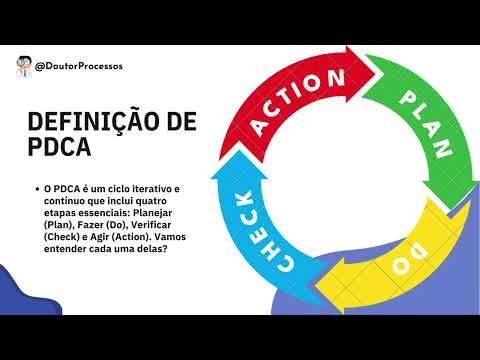 Ciclo PDCA na prática