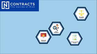 Videos zu Ncontracts