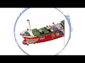 Parts Of A Multi Purpose Ship Early Career Mariners