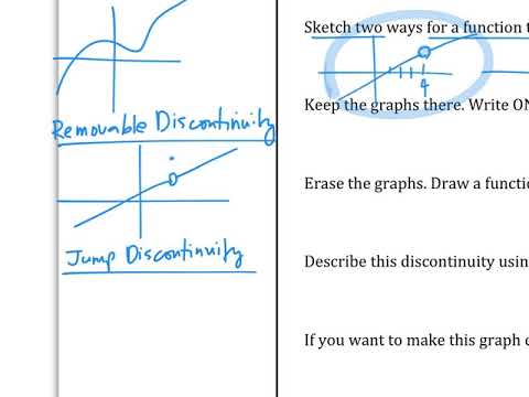 AP Calculus AB - Ch.1.4 (continuity intro)