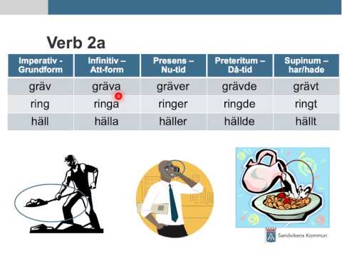 Sfi Sandviken - Grammatik - Verb grupp 2a