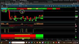 Daily Narrow CPR for Stock Selection October 27th, 2023 Using CPR Indicator & Scanner