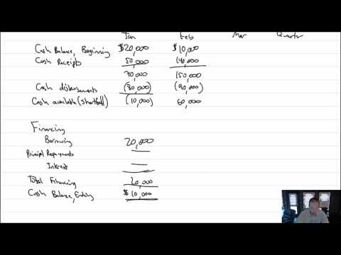 MA Module 8 Video 8 Cash Budget Problem 8 7B