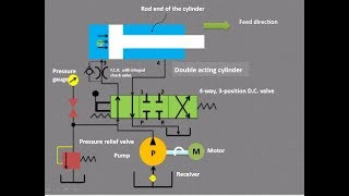 Lecture 1| How to trace hydraulic circuit in fluid power !!!