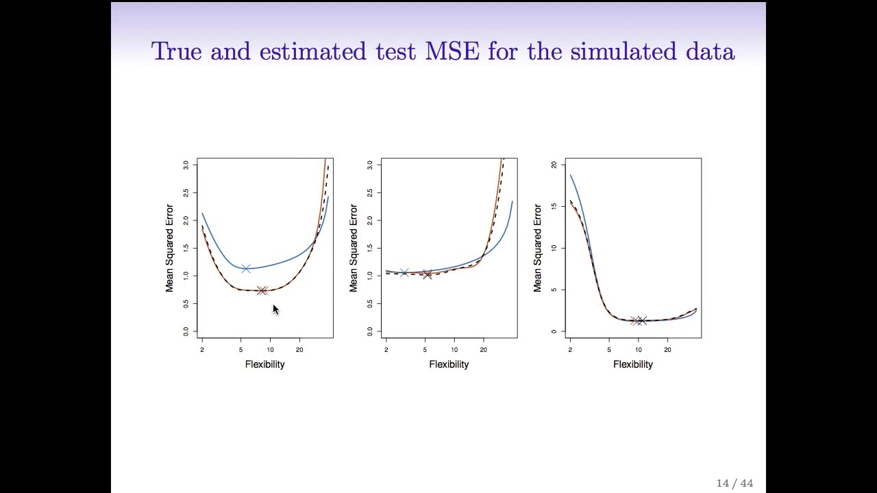 StatsLearning Chapter 5 - part 2