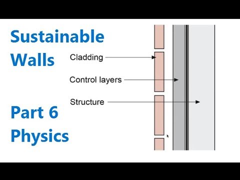 The "Perfect" Wall Part 6 - Physics