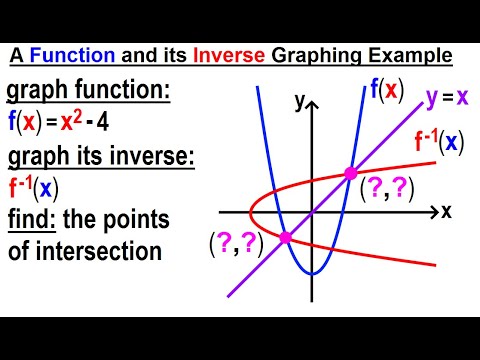 Algebra Ch 45 The Inverse of a Function 1 of 15 What is the Inverse of a Function