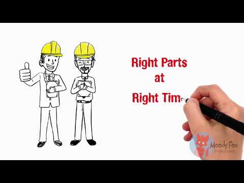 Explainers videos whiteboard animation