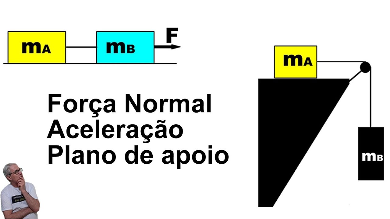 GRINGS - Aula 4 - Dinâmica - Aplicação das leis de Newton - Força Normal