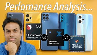 Samsung Exynos 1280 Midrange Chip | Where Does It Stand