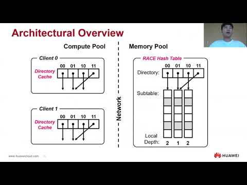 USENIX ATC '21 - One-sided RDMA-Conscious Extendible Hashing for Disaggregated Memory