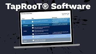 TapRooT® Software Explained in 3 Minutes
