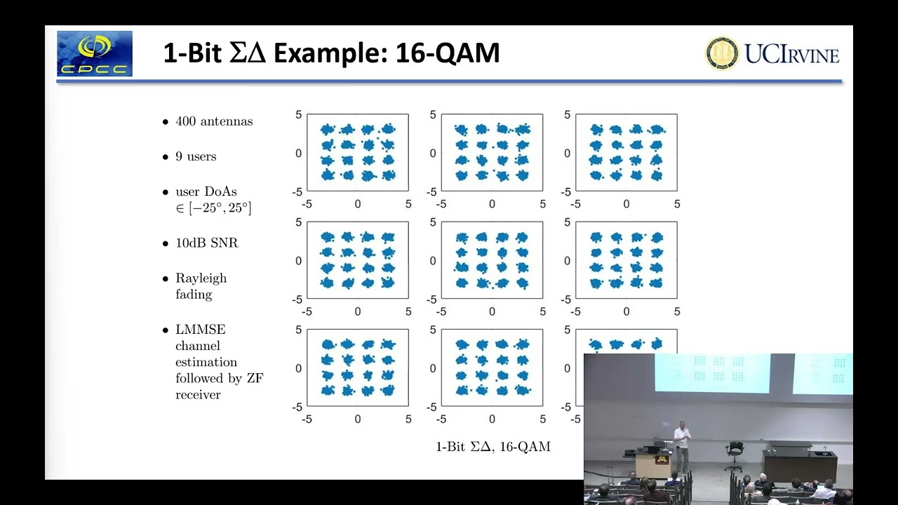 Energy Efficient MIMO Precoding