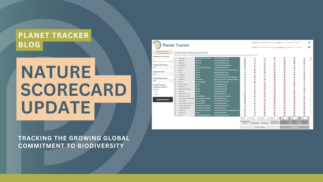 Nature Scorecard Update: Tracking the Growing Global Commitment to Biodiversity