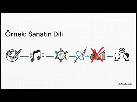 TYT Türkçe Full Tekrar: Cümlede ve Paragrafta Anlam Bütünlüğü