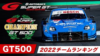 2022 AUTOBACS SUPER GT GT500チームランキング
