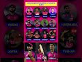 Rajasthan Royals Best XI 2026 IPL Ipl2025 RajasthanRoyals CSKvsRR VaibhavSuryavanshi Sanjusamson