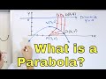 13 Conic Sections Parabola Focus Directrix Vertex Graphing Part 1