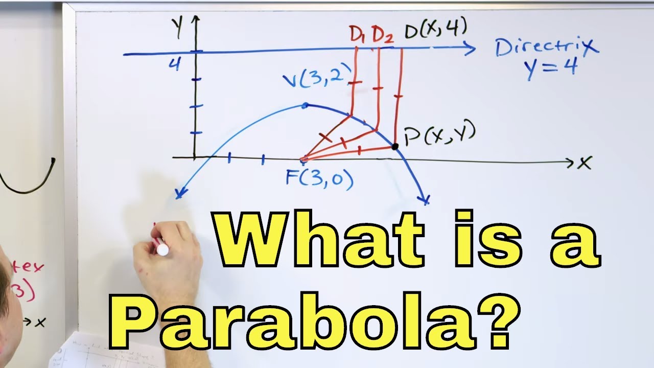 13 - Conic Sections: Parabola, Focus, Directrix, Vertex & Graphing - Part 1