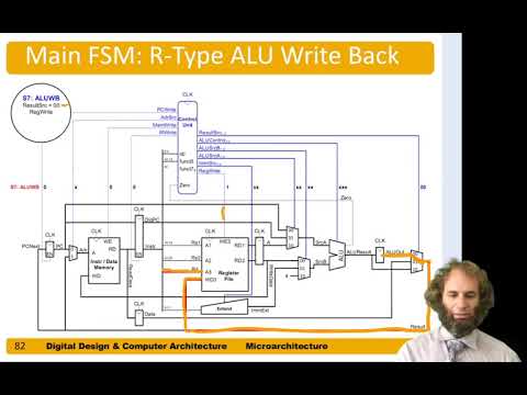DDCA Ch7 - Part 10: RISC-V Multicycle Processor Control: Other Instructions