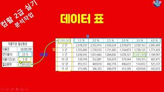 컴활2급실기 [18강] 데이터 표 EXCEL