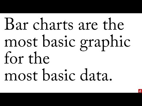 Gráficos de barras - R: uma introdução - 3.2