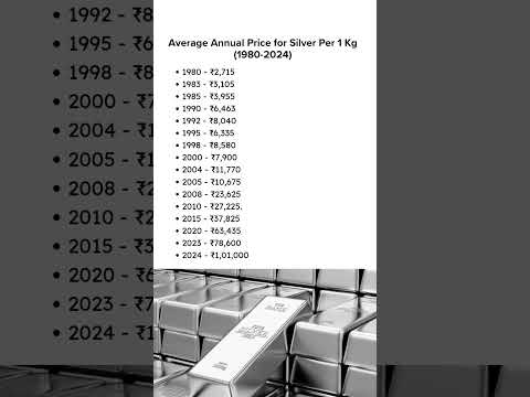 1Kg Silver Price History (1980-2024) #shorts #ytshorts #silver #gold #ytshortsindia