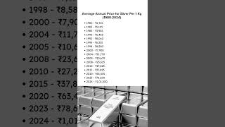 Download lagu 1Kg Silver Price History (1980-2024) #shorts #ytshorts #silver #gold #ytshortsindia mp3