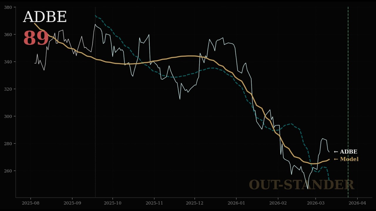 Adobe株価分析：なぜ急落したのか？