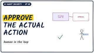 Human-in-the-Loop Approval: Bind Review to the Actual Action