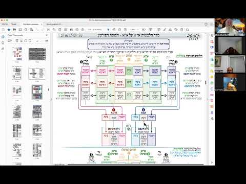 ר' יואל חקון - סידור - מבוא חורון - כוונות התפילה - ק״ש ועמידה - חלוקה לפרקין - שיעור 03