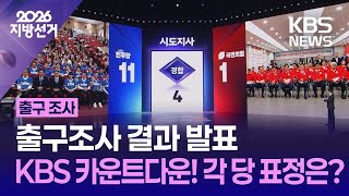 [개표방송] 광역단체장 민주당 11곳·국민의힘 1곳 우세…방송3사 출구조사 예측결과 | #개표방송은KBS / KBS 2026 지방선거 2026.06.03.