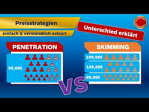 Preisstrategien - 👨🏼‍🎓 EINFACH ERKLÄRT 👩🏼‍🎓