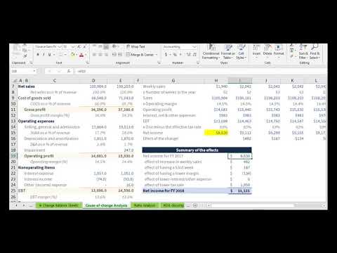 Cause of change Analysis | Financial Statement Analysis