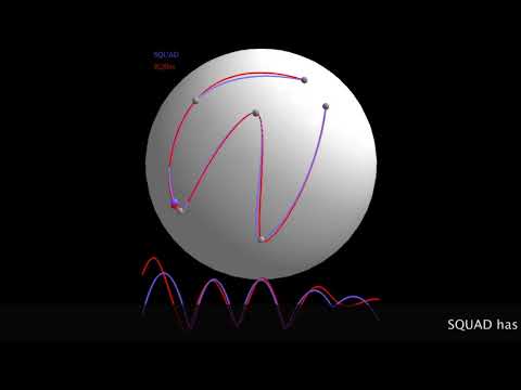 Survey of Higher Order Rigid Body Motion Interpolation Methods - 3DV 2018 (spotlight)