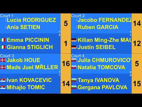TEM Slovenia Junior & Youth International 2020-09-12 - Scores