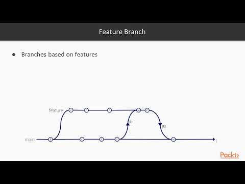 Version Control with TFVC Define a Branching Strategy | packtpub com