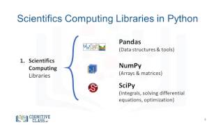 DA0101EN - Python Packages for Data Science 2:29
