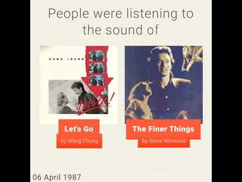 April 6, 1987 - This day in 30 sec. - Takemeback.to