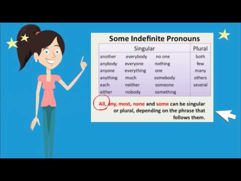 Indefinite Pronouns