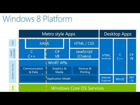 Lets Learn DirectX 11.1 - Part 1: Introduction