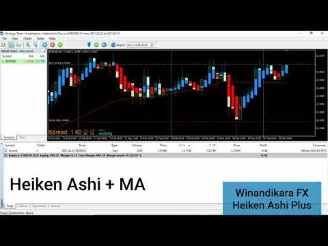 Video Heiken Ashi Plus MT4