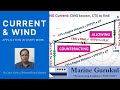 Current Wind Application In Chart Work