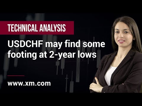 Technical Analysis: 06/03/2020 - USDCHF may find some footing at 2-year lows