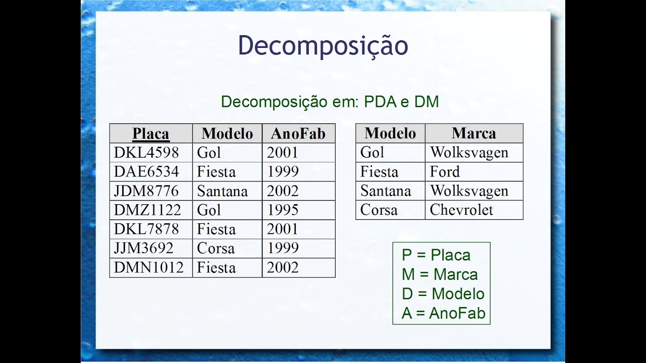 Normalização - Aula 12 - Bancos de Dados 2016.2